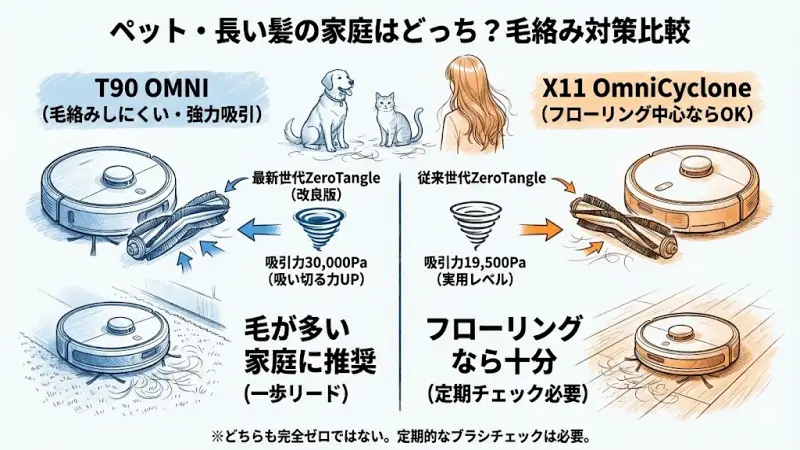 ペット・長い髪がある家庭はどっちを選ぶべき？