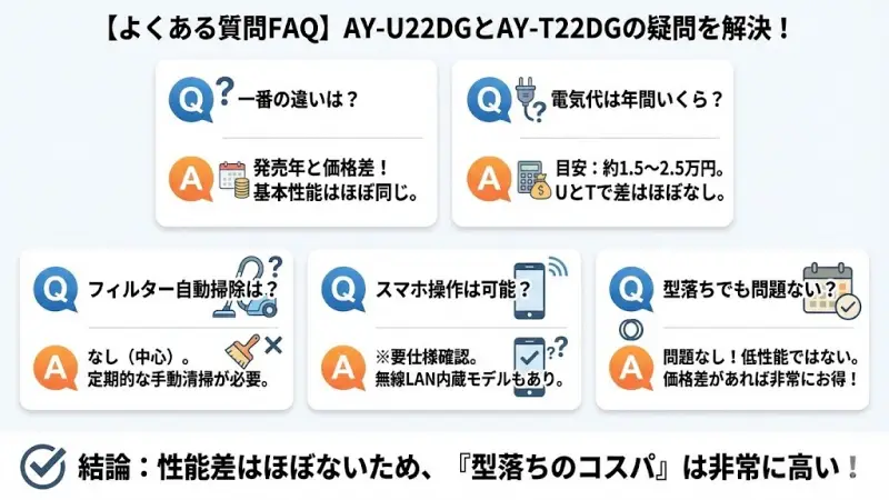 AY-U22DGとAY-T22DGの一番の違いは？