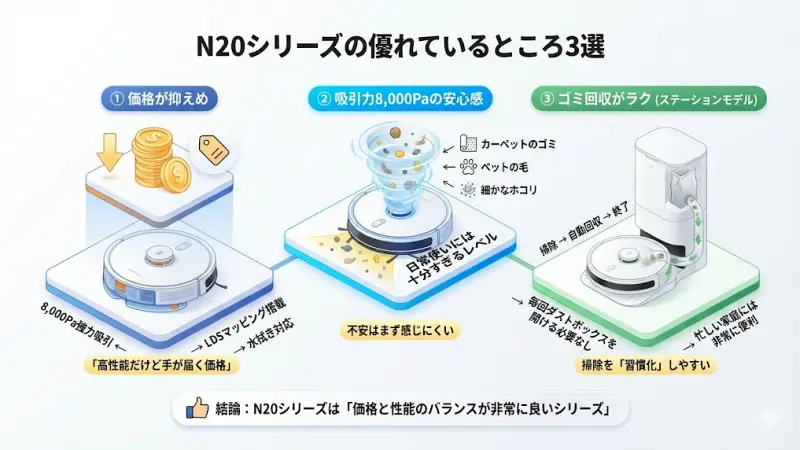 N20シリーズの優れているところ3選