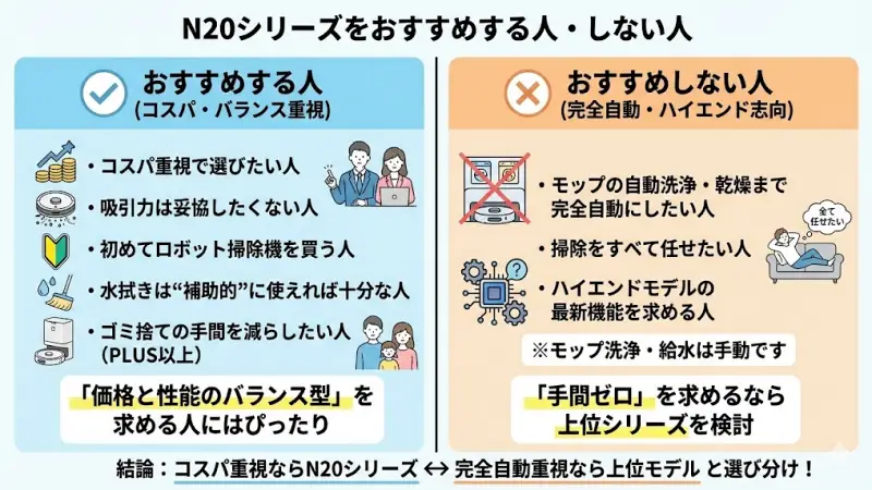 N20シリーズが向いている人・向いていない人を整理します。