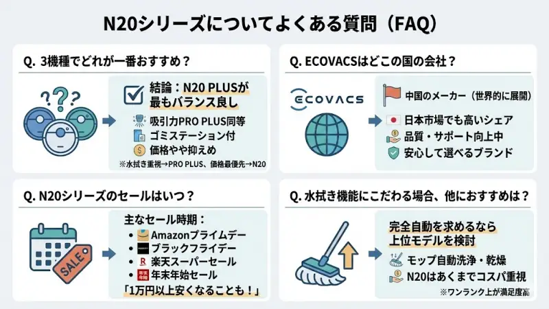 N20シリーズについてよくある質問