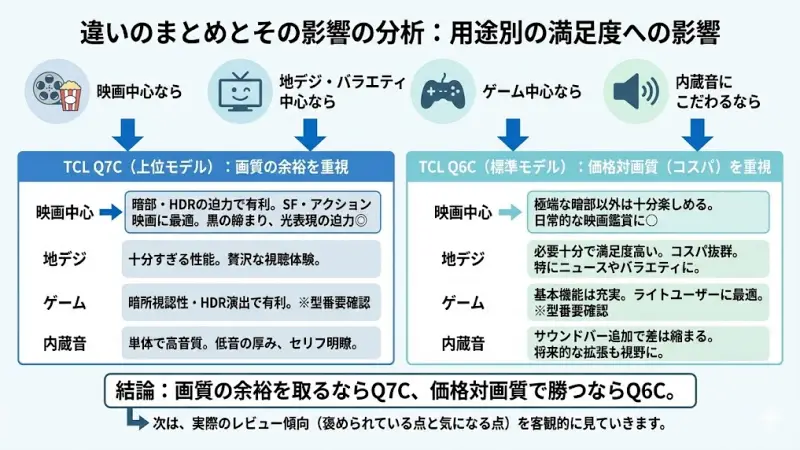 映画を暗い部屋でじっくり楽しみたい方は、
黒の締まり
字幕周りのにじみ
爆発や光表現の迫力