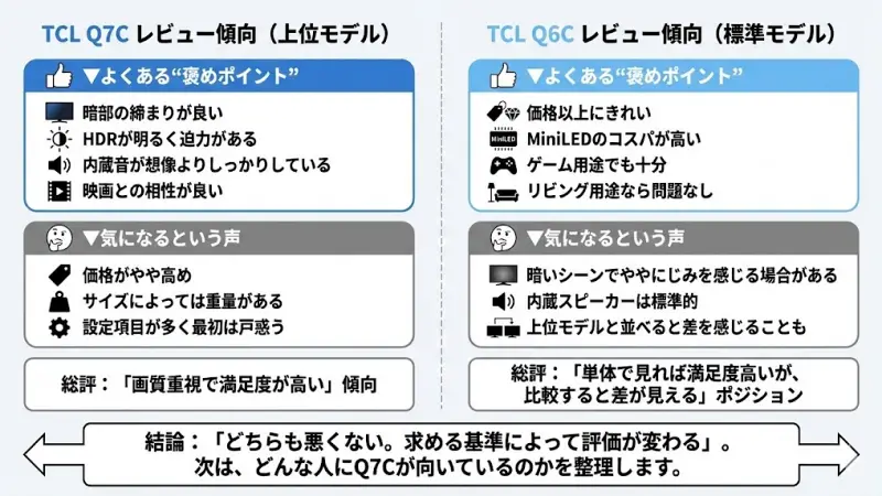 Q7Cのレビュー傾向