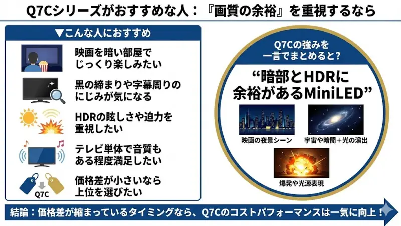 Q7Cシリーズがおすすめな人