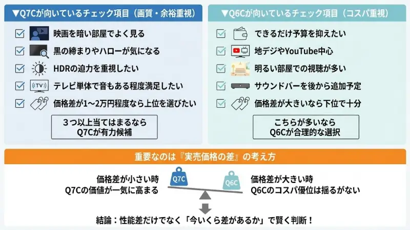 ▼Q7Cが向いているチェック項目