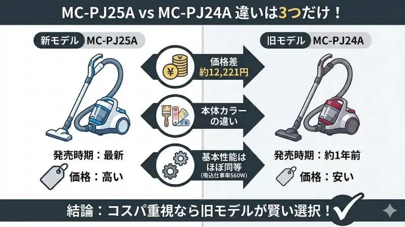 MC-PJ25AとMC-PJ24Aの違いを比較
