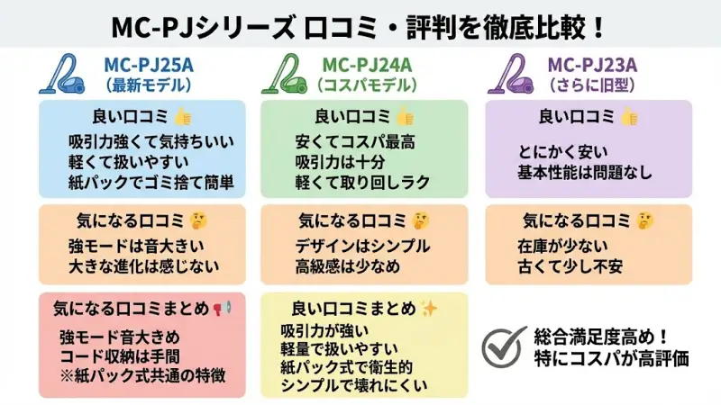 MC-PJ25A・MC-PJ24A・MC-PJ23Aそれぞれの評判をまとめました。
