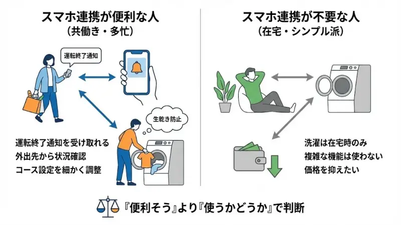 AW-12VP4で追加されたスマホ連携機能ですが、実際のところ「本当に必要なの?」と感じる方も多いですよね。
