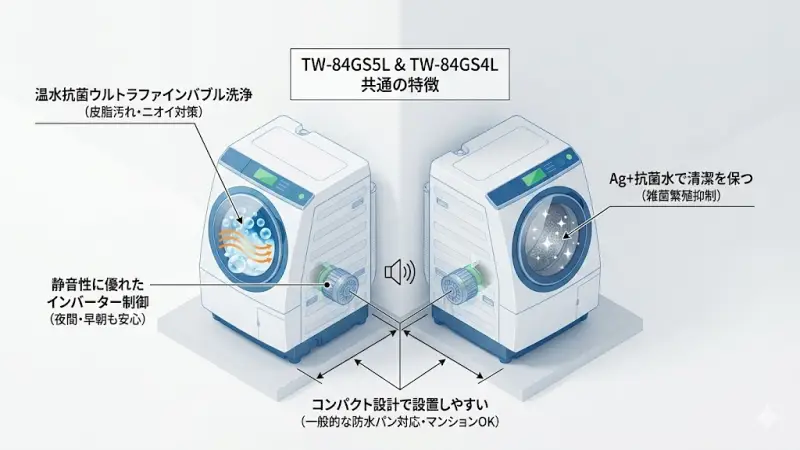 温水抗菌ウルトラファインバブル洗浄