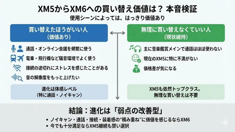 XM6は買い替える価値ある？本音検証