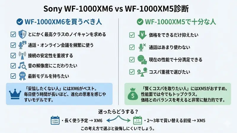 ✔ WF-1000XM6を買うべき人