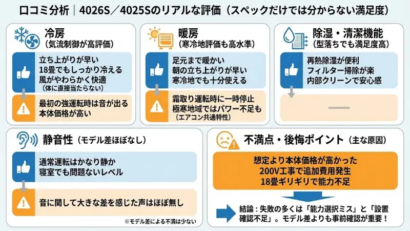 口コミ分析|4026S/4025Sのリアルな評価