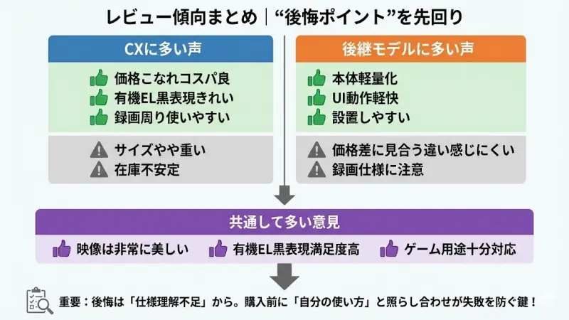 CXに関するレビューでは、次のような意見が多く見られます。