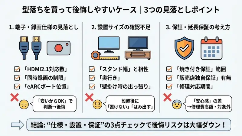 型落ちモデルを選ぶ際に最も多い後悔が、仕様の確認不足です。

HDMI2.1対応数を見ていなかった
同時録画の制限を理解していなかった
eARC対応ポートの位置を確認していなかった