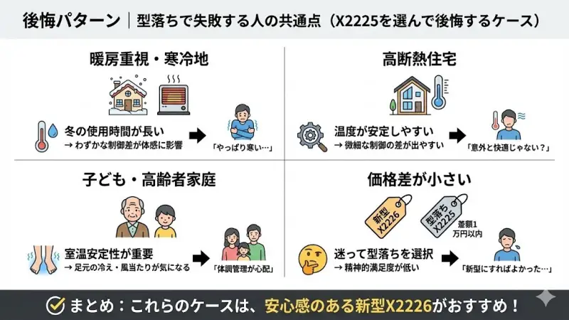 後悔パターン｜型落ちで失敗する人の共通点