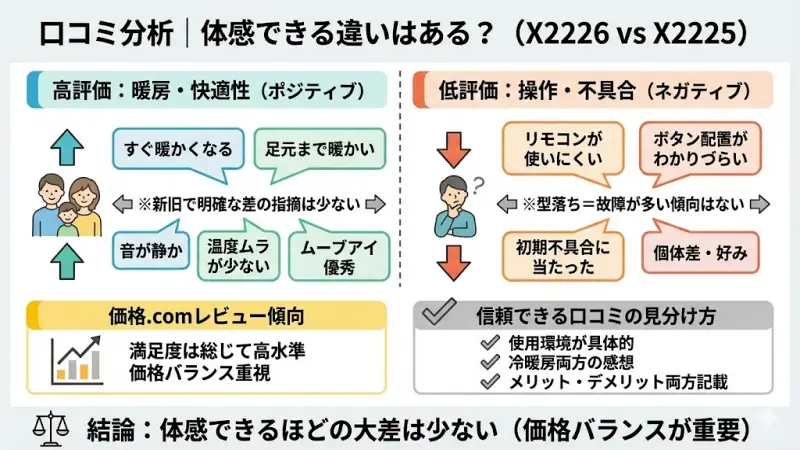 スペック差が小さいなら、実際の使用感はどうなのでしょうか？

ここではレビュー傾向から“リアルな評価”を整理します。