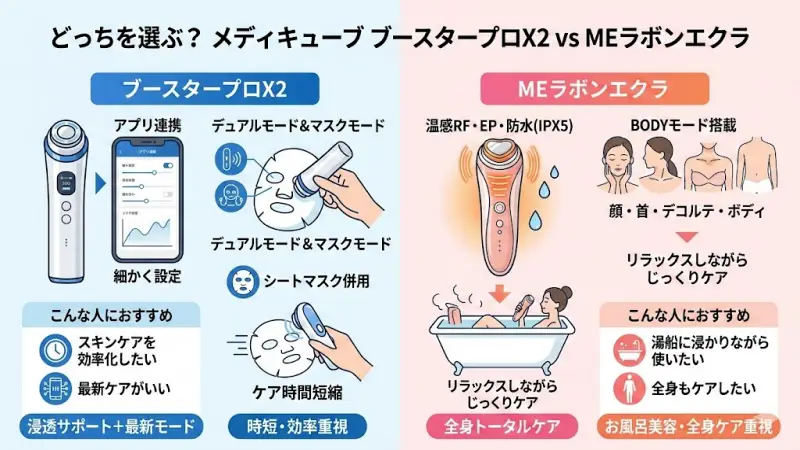 メディキューブ ブースタープロX2とMEラボンエクラの違いはここ！