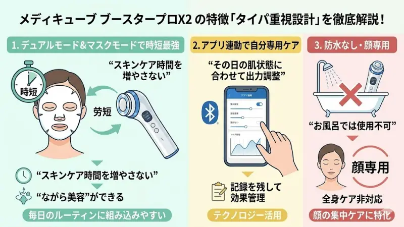 メディキューブ ブースタープロX2の特徴とメリット・デメリット