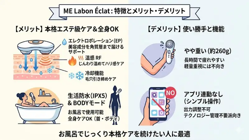 MEラボンエクラの特徴とメリット・デメリット