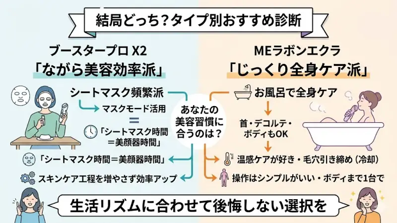 週に何度もシートマスクを使うなら、 ブースタープロX2が相性◎です。