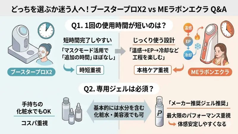 どっちを選ぶか迷う人へ！メディキューブ ブースタープロX2とMEラボンエクラの違いに関するQ&A