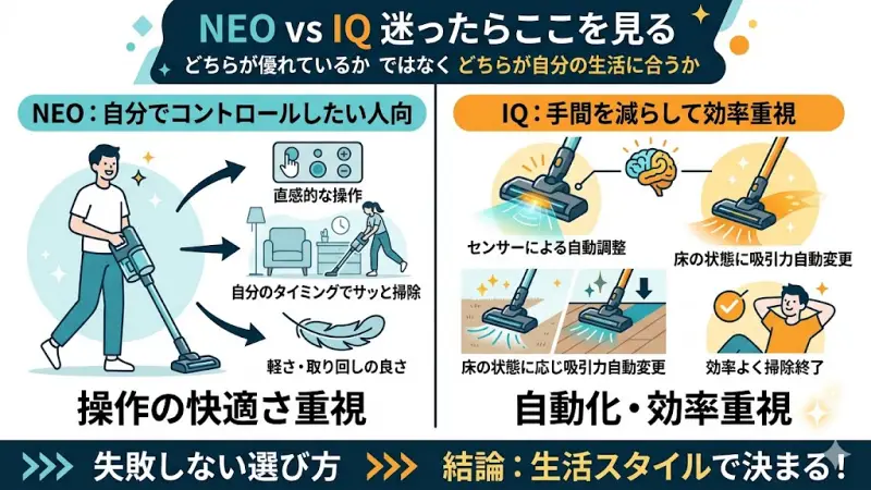 Shark NEOとIQのどちらを選ぶべきか、主要な判断基準を簡潔にまとめた結論の比較図解