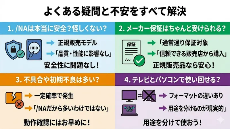 メーカー保証や製品の安全性など、購入前の不安を解消するQ&A形式のイメージ