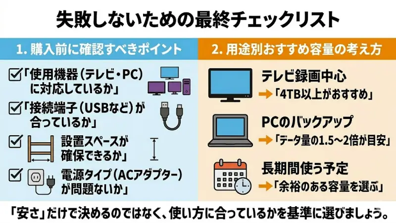 接続端子・設置スペース・用途別おすすめ容量を確認できる購入前チェックリスト
