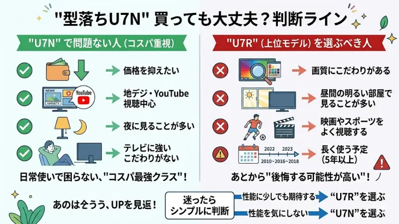 型落ちモデルU7Nを購入しても後悔しない人の条件と、最新モデルU7Rを選ぶべき人の境界線まとめ