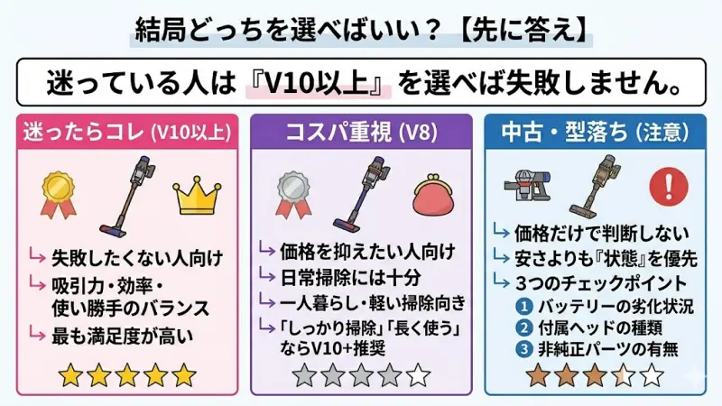 ダイソン選びに迷った人へのおすすめモデルV10とV8の比較・推奨画像