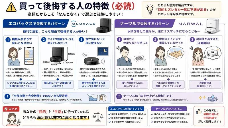 エコバックスとナーワルで後悔する人の特徴を比較した図解。機能過多・サイズ・音で失敗するエコバックス、吸引力や期待値で失敗するナーワルの違いが分かる。