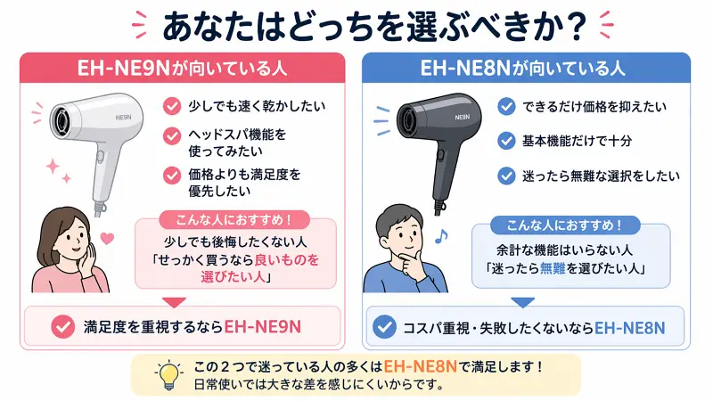 ユーザーのニーズに合わせた振り分けマップ。