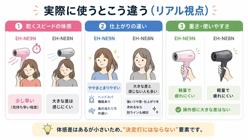 実際の使用シーンや髪のまとまりの違いを強調した図。