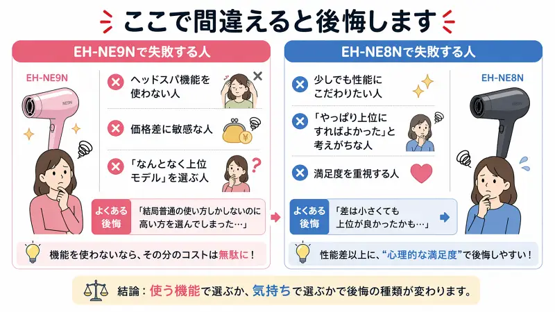 失敗しやすいポイントを注意喚起するアイコンや図。