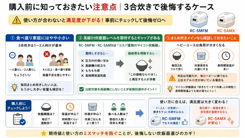 RC-5MFMとRC-5AMX購入前の注意点を整理した16:9図解。3合炊きは1〜2人向けで、4人以上や食べ盛り家庭では容量不足になりやすい点を説明。高級IH炊飯器との違いや、まとめ炊き・長時間保温・大量冷凍時の注意点も比較し、「炊飯頻度・保温中心か・食べる人数」を事前確認する重要性をまとめている。
