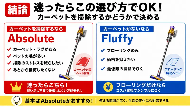 "ダイソンV12 AbsoluteとFluffyの違いを比較した図解。カーペット掃除ならAbsolute、フローリング中心ならFluffyがおすすめと一目でわかる16:9バナー型比較画像"
