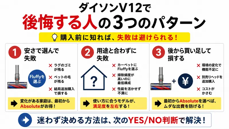 ダイソンV12で後悔する3つのパターンを比較した16:9バナー図解。安さ重視・用途ミスマッチ・後から買い足しによる失敗を簡潔に解説。