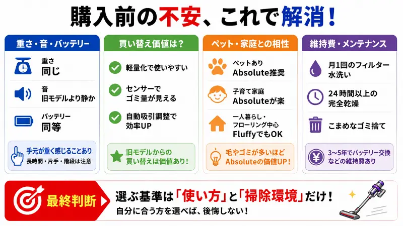 ダイソンV12購入前の不安を整理し、使い方と掃除環境で選ぶべきことを瞬時に理解できる比較図解