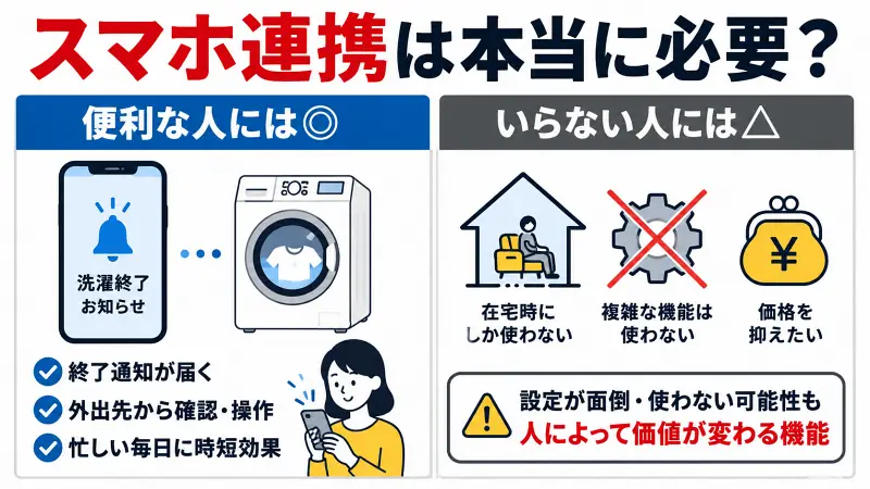 スマホ連携機能は必要？便利な人・不要な人を比較した洗濯機の図解バナー