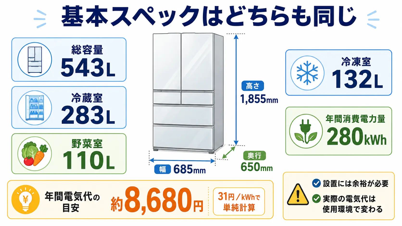 GR-A540XFSとGR-Y540XFSの容量・寸法・電気代をまとめた図解