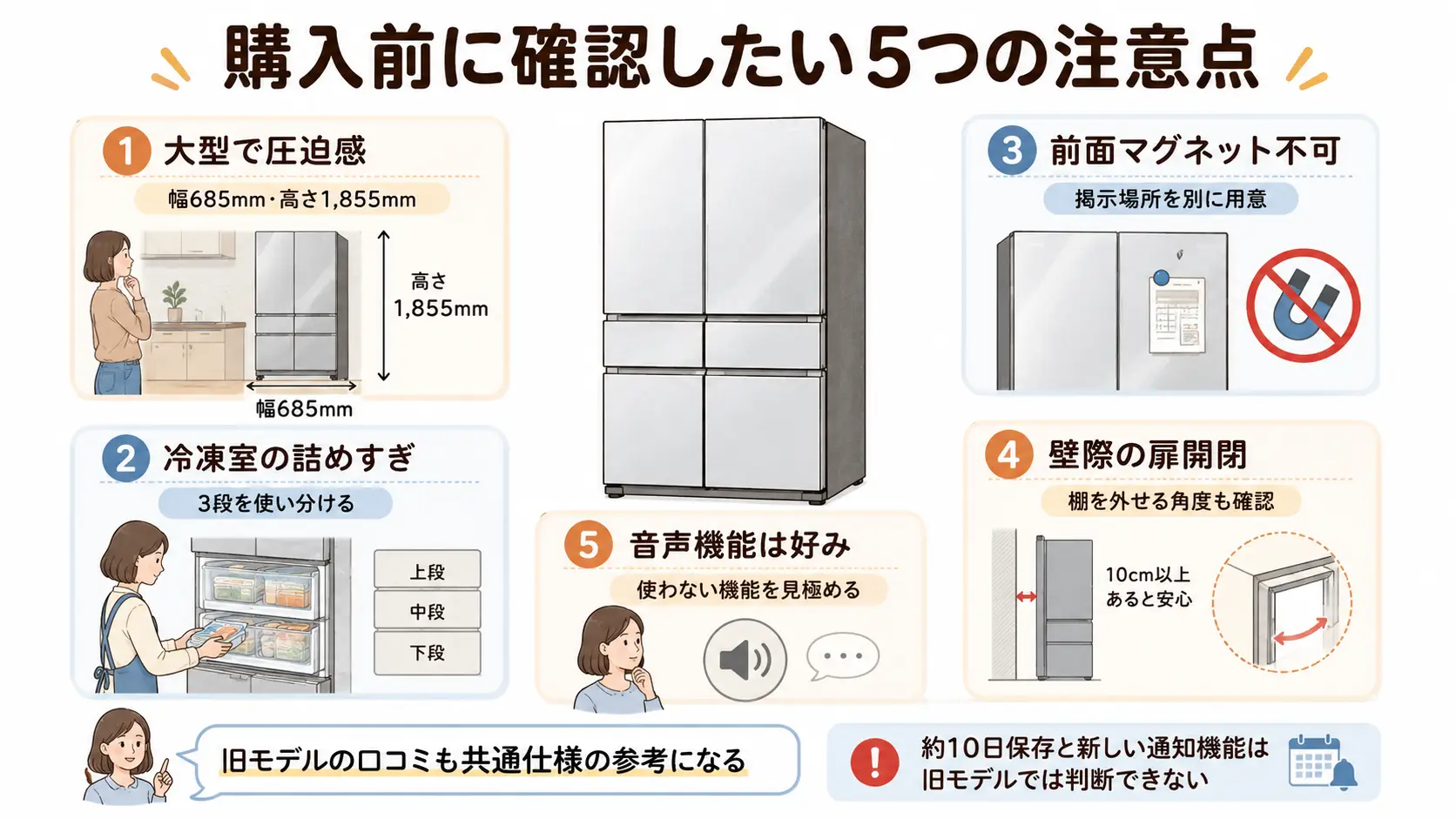 GR-Y540XFSの設置や使い方で注意したいデメリットの図解