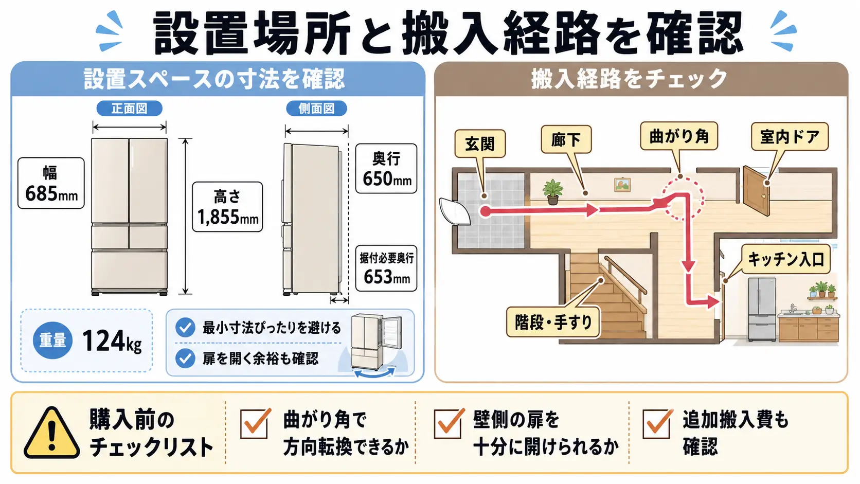 GR-A540XFSの本体寸法と搬入経路の確認ポイントを示した図
