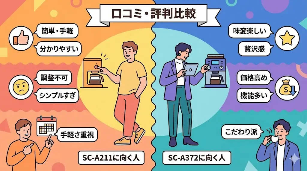 SC-A211の良い口コミ