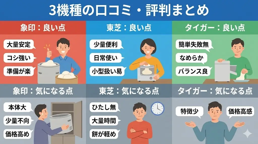 象印BS-ED10の口コミ