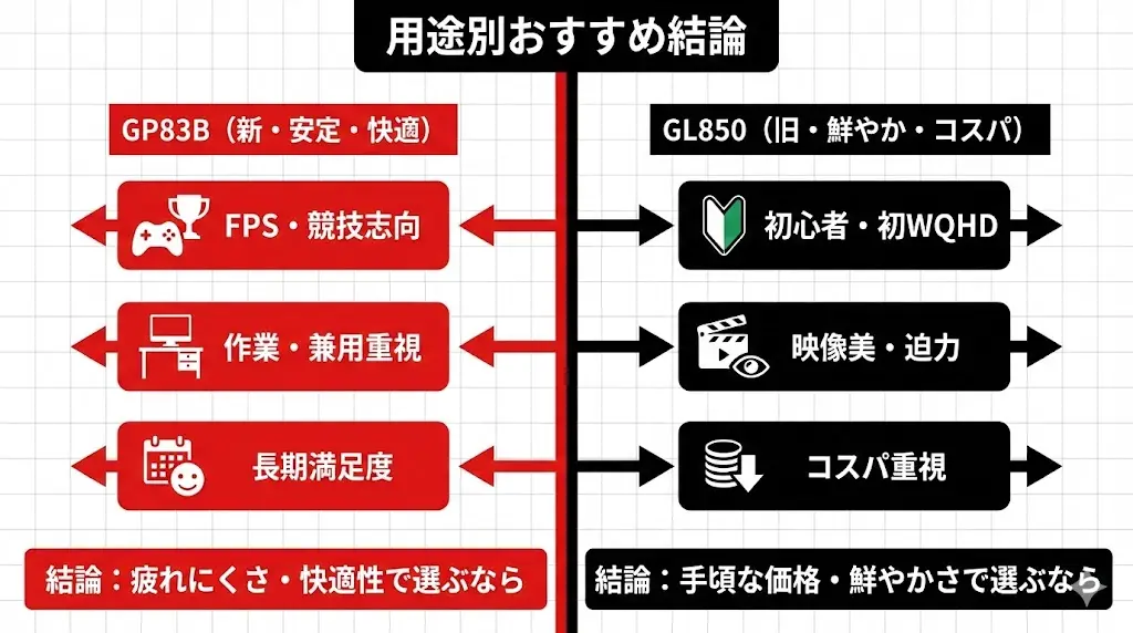 27GL850-Bがおすすめです。