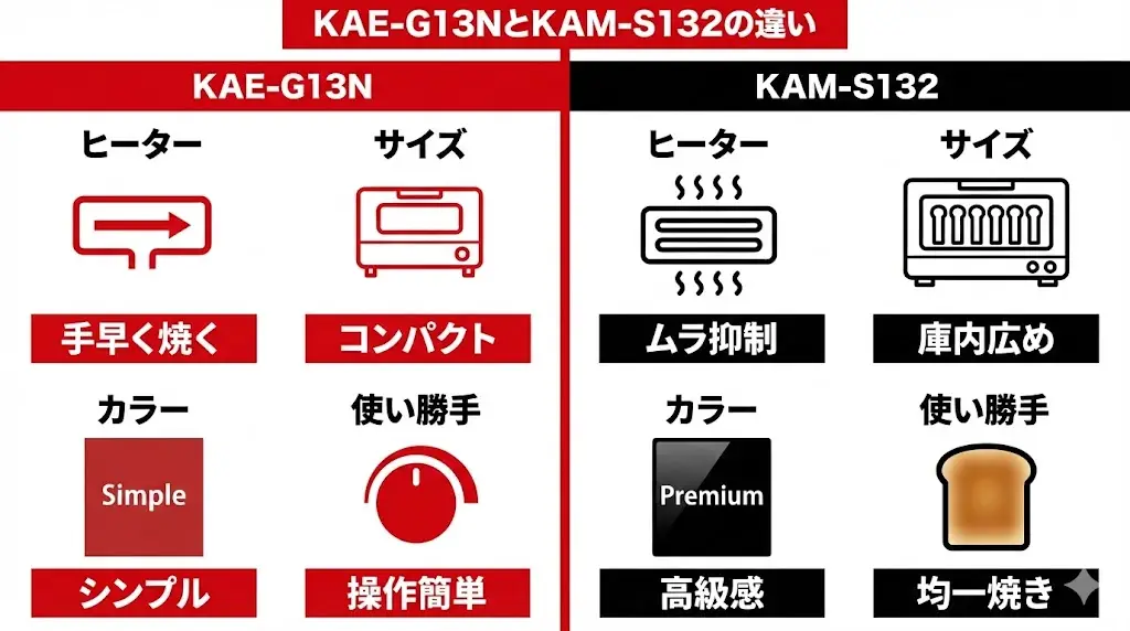 KAE-G13NとKAM-S132の違いを詳しく解説