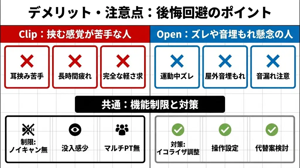 LinkBuds ClipとLinkBuds Openは完成度の高いイヤホンですが、誰にとっても完璧というわけではありません。