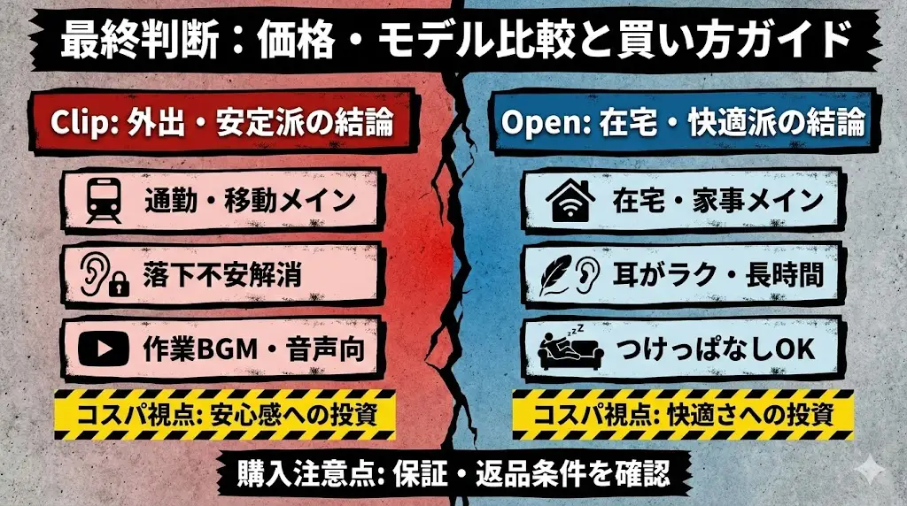 重量：Openの方が軽く、装着感重視
防滴性能：どちらも日常使用レベル
バッテリー：Clipは外出向き、Openは室内向き