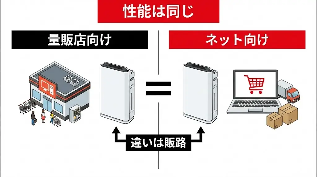 KC-S50-WとKC-S50W-Wの違いを詳しく解説