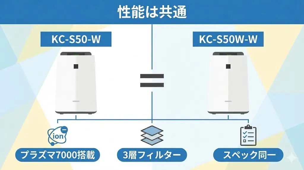 KC-S50-WとKC-S50W-Wはどちらを選ぶべき？【最終判断】